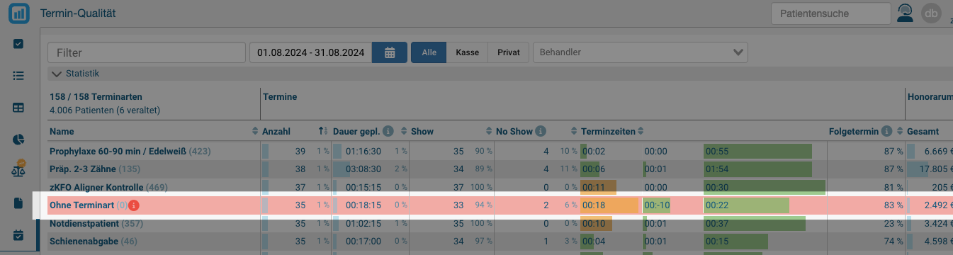 Termine ohne Terminart
