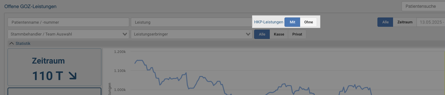 HKP-Leistungen Switch
